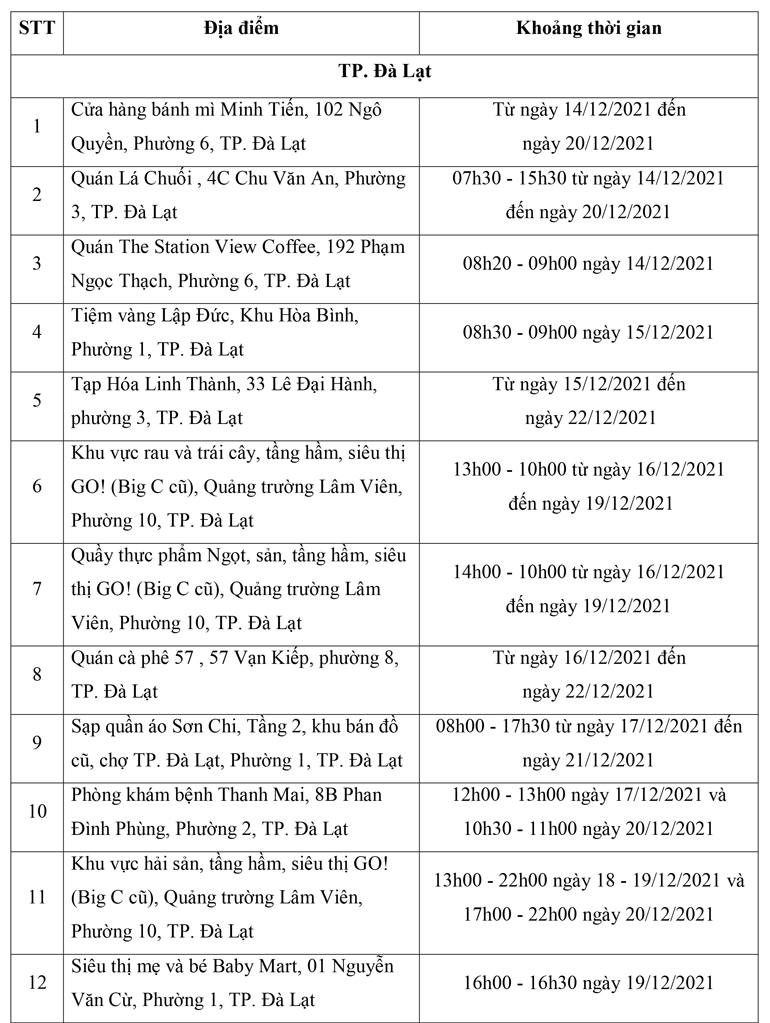 Đà Lạt: Thêm 18 địa điểm nguy cơ liên quan ca Covid-19 mới