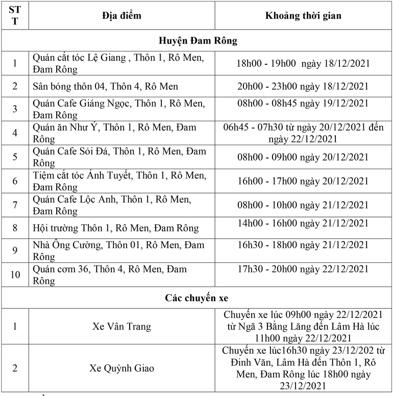 Đam Rông: Thêm 10 địa điểm nguy cơ và 2 chuyến xe khách liên quan ca Covid-19 mới