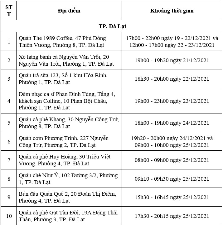 Đà Lạt: Thêm 10 địa điểm nguy cơ liên quan F0, có đêm nhạc đón Giáng sinh