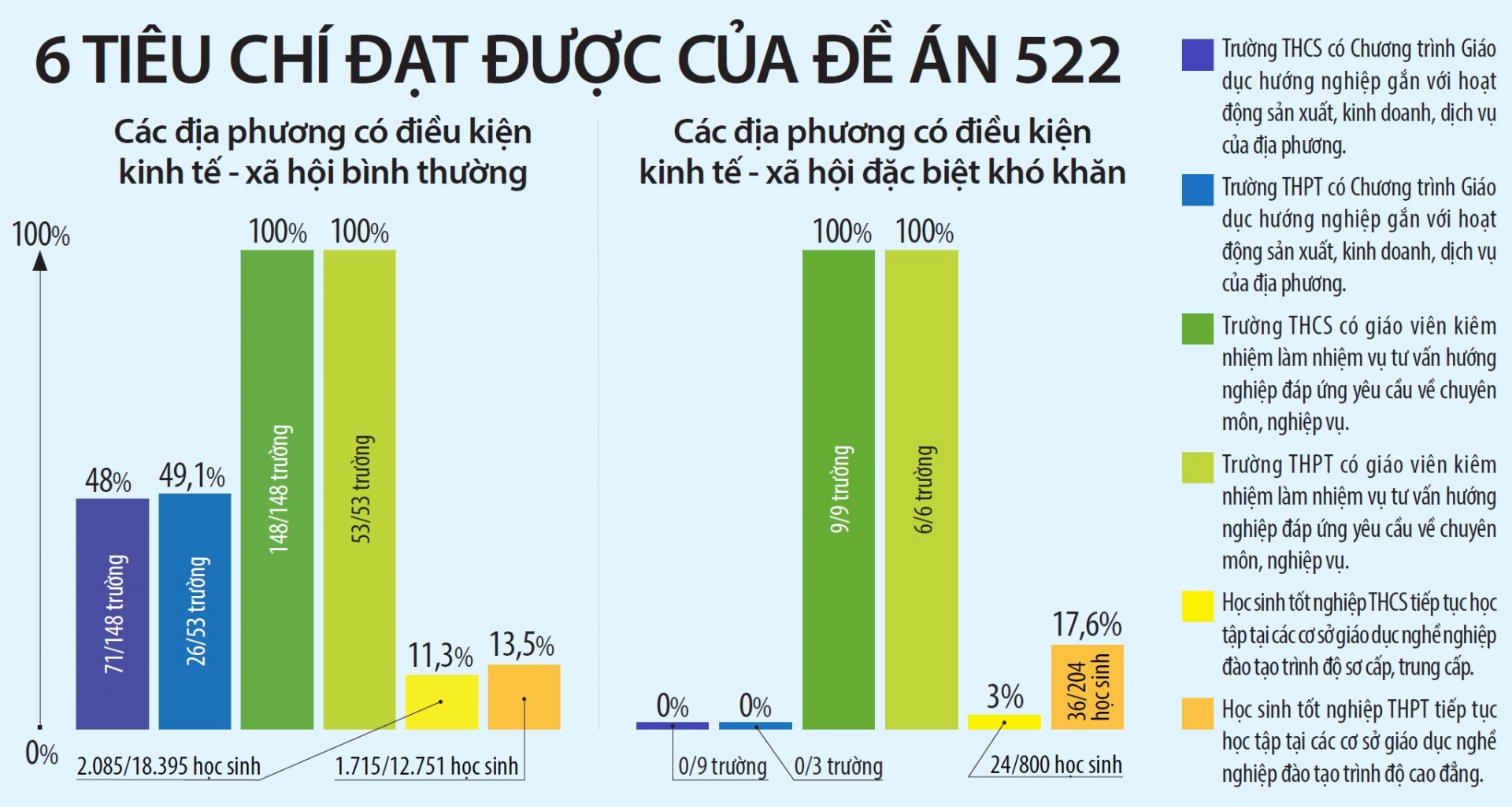 Phân luồng học sinh sau tốt nghiệp - ''chìa khóa'' nâng chất lượng nguồn nhân lực