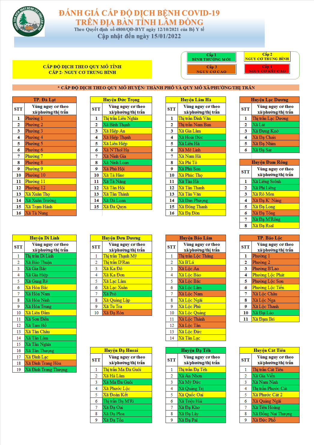 Đánh giá cấp độ dịch bệnh Covid-19 trên địa bàn tỉnh Lâm Đồng (cập nhật đến ngày 15/01/2022)
