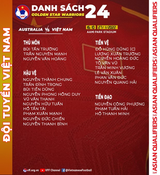 Danh sách 24 cầu thủ cho chuyến làm khách trên sân Australia