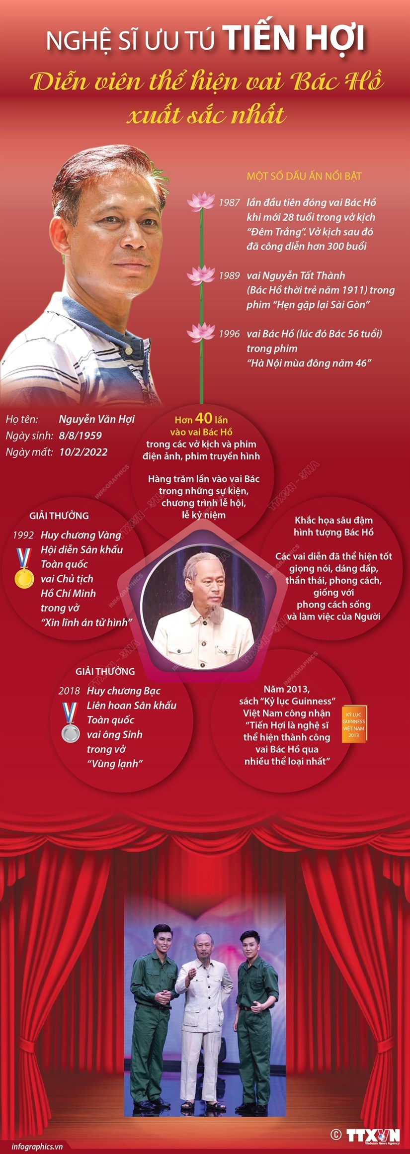 Nghệ sỹ ưu tú Tiến Hợi - Diễn viên thể hiện vai Bác Hồ xuất sắc nhất