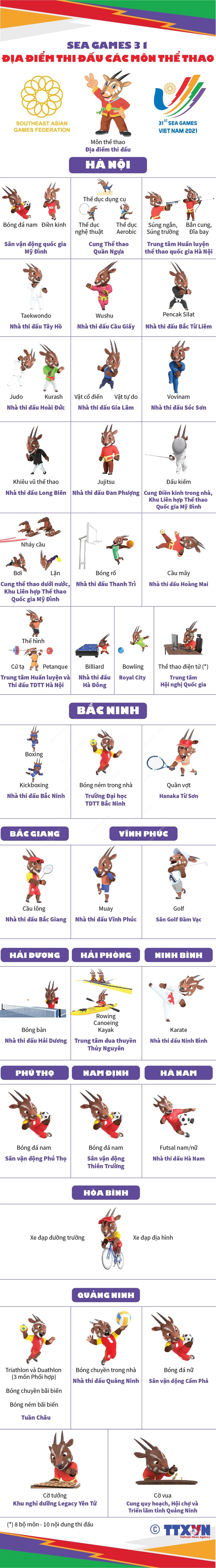 SEA Games 31: Địa điểm thi đấu các môn thể thao