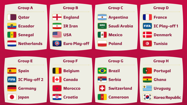 Kết quả bốc thăm vòng bảng World Cup 2022
