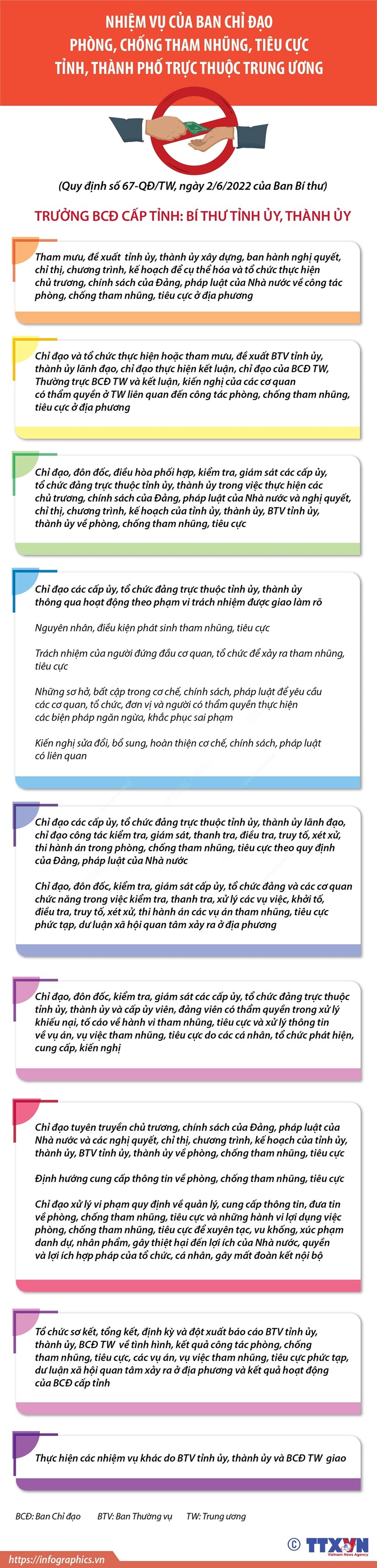 Nhiệm vụ của BCĐ phòng, chống tham nhũng, tiêu cực tỉnh, thành phố