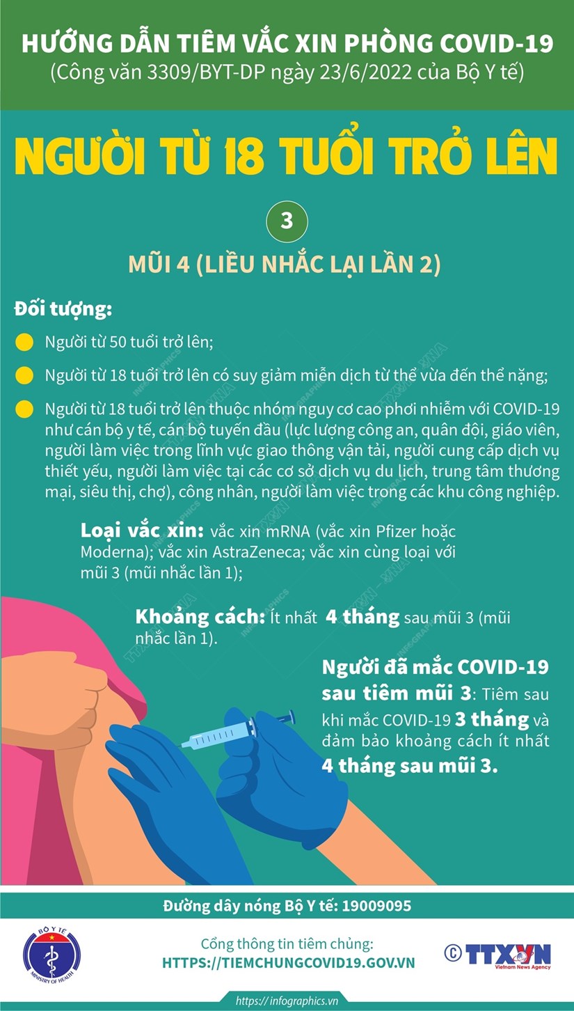 Hướng dẫn tiêm vaccine phòng COVID-19 cho người từ 18 tuổi trở lên