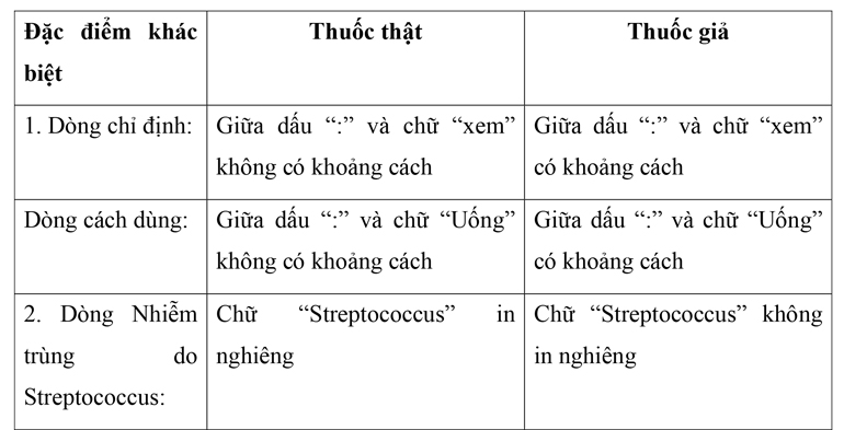 Cảnh báo thuốc giả Tetracyclin trên thị trường