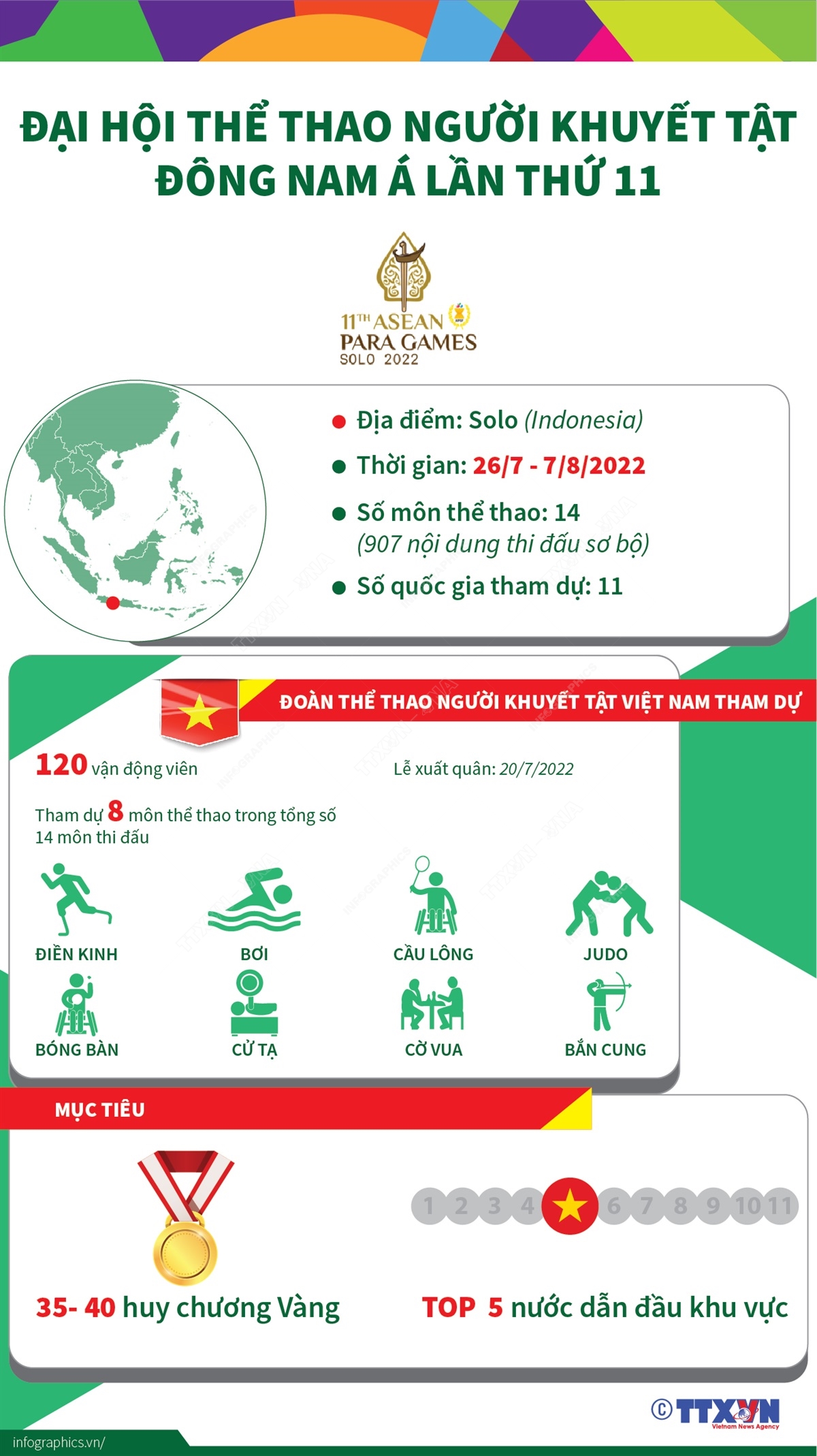 Đại hội Thể thao người khuyết tật Đông Nam Á lần thứ 11