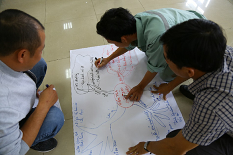 Các giảng viên nội bộ thực hành thiết lập bài giảng qua sơ đồ tư duy (mind map)