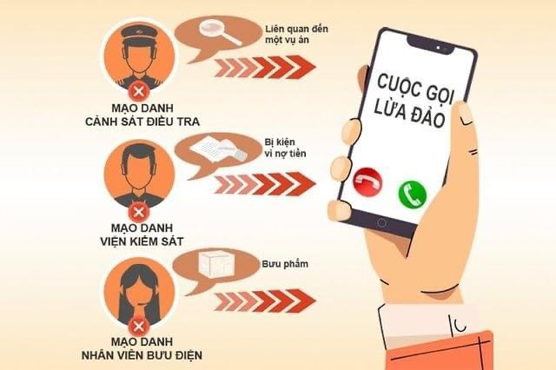 Cảnh báo lừa đảo ''khóa thuê bao điện thoại''