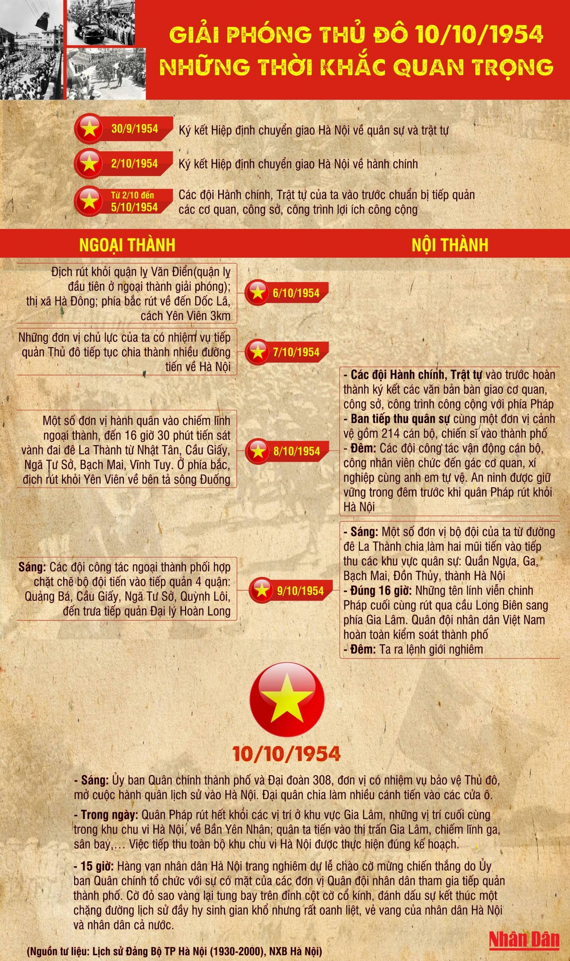 Giải phóng Thủ đô: Những thời khắc quan trọng