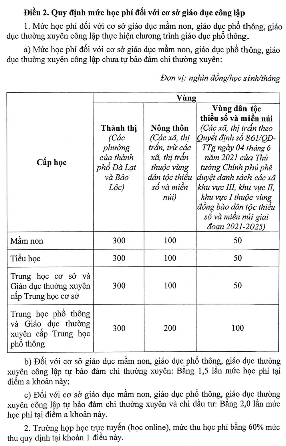 Triển khai thực hiện học phí theo Nghị quyết HĐND tỉnh